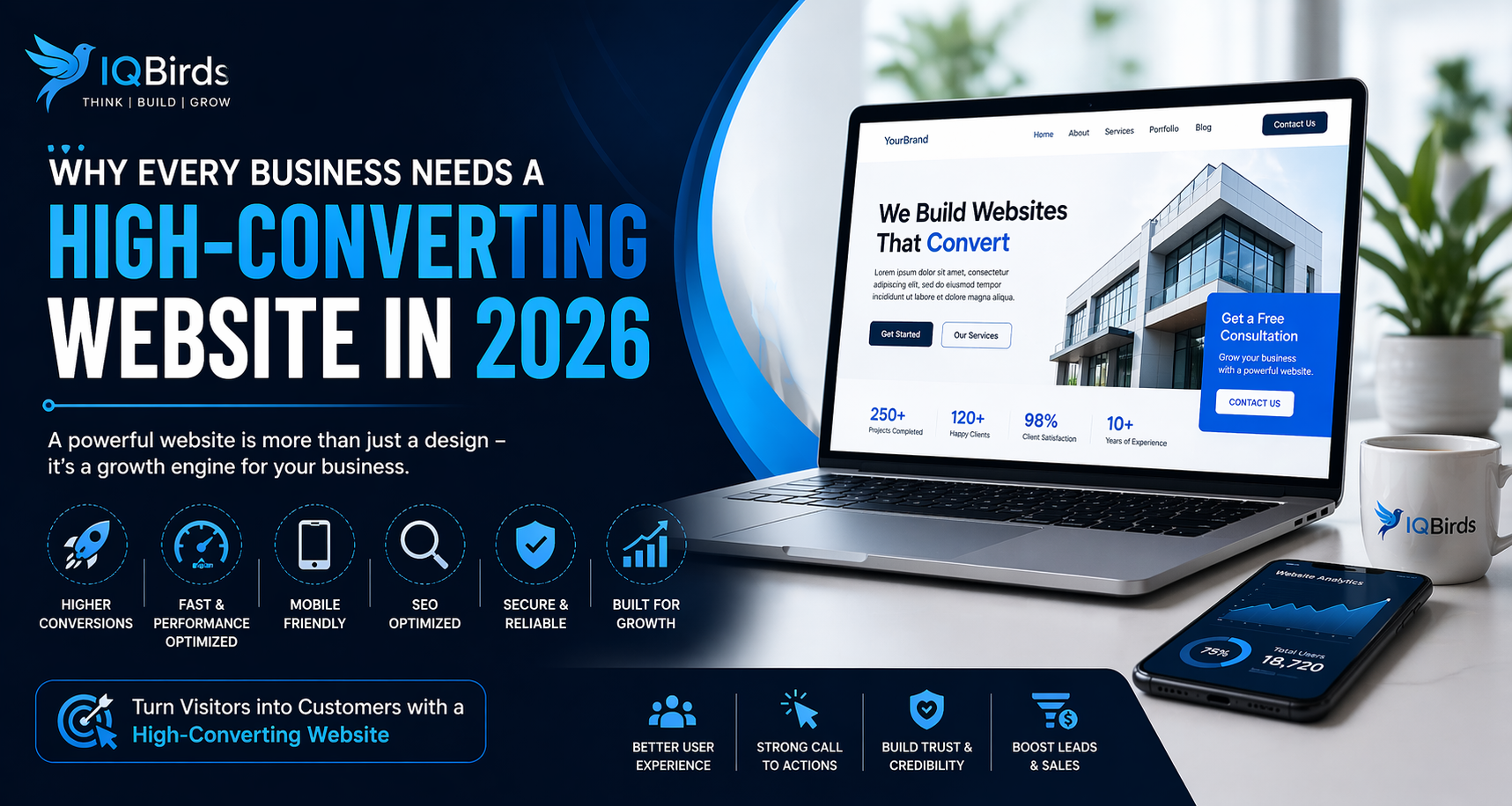 Why Every Business Needs a High-Converting Website in 2026
