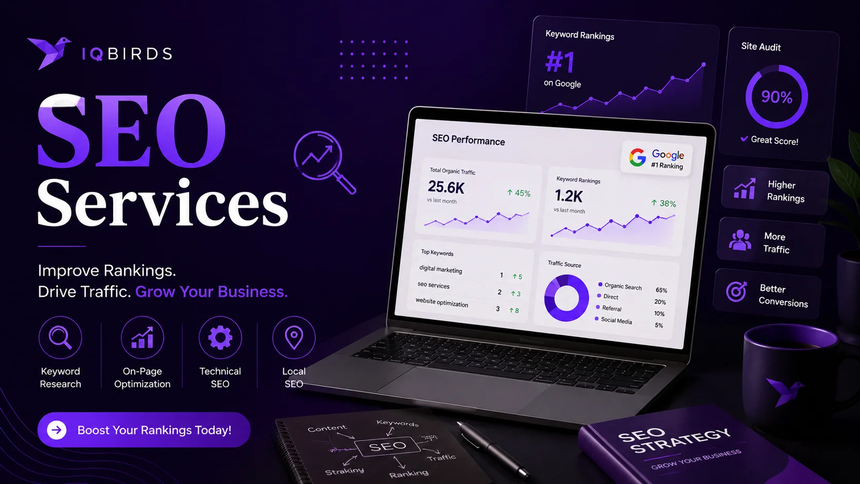 SEO Services to Improve Google Ranking and Business Growth