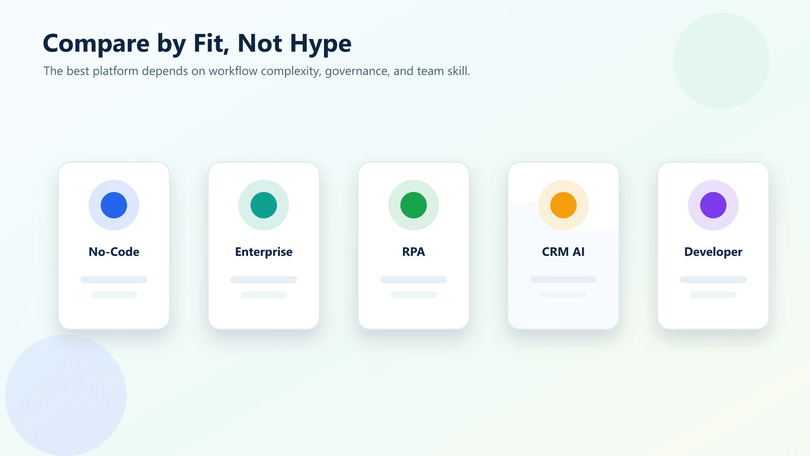 Comparison of AI automation platforms for small business and enterprise workflows