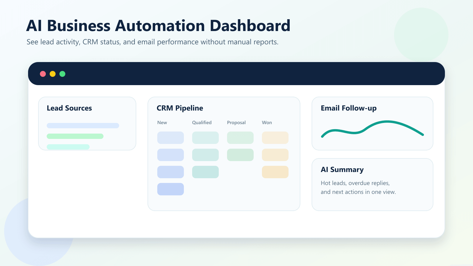 AI business automation dashboard for lead tracking and email marketing automation