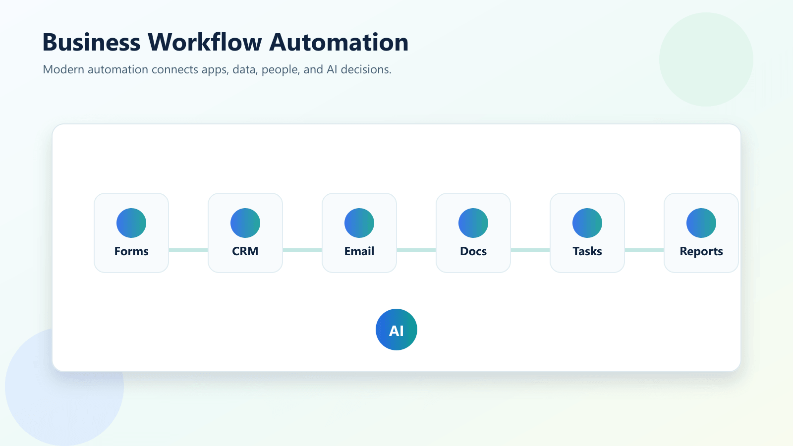 Business workflow automation platforms connecting CRM email documents and analytics