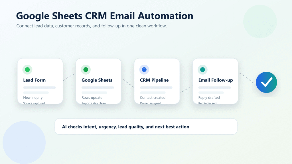 How to Automate Google Sheets, CRM, and Email Workflows with AI