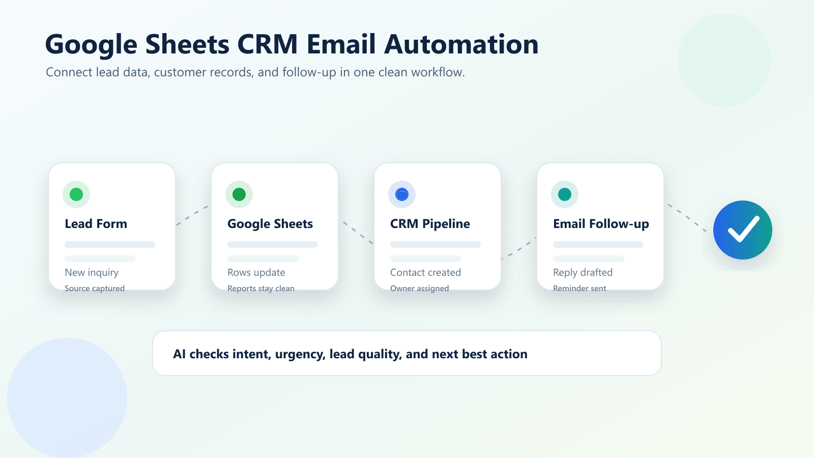 Google Sheets automation connected to CRM automation and email workflow automation