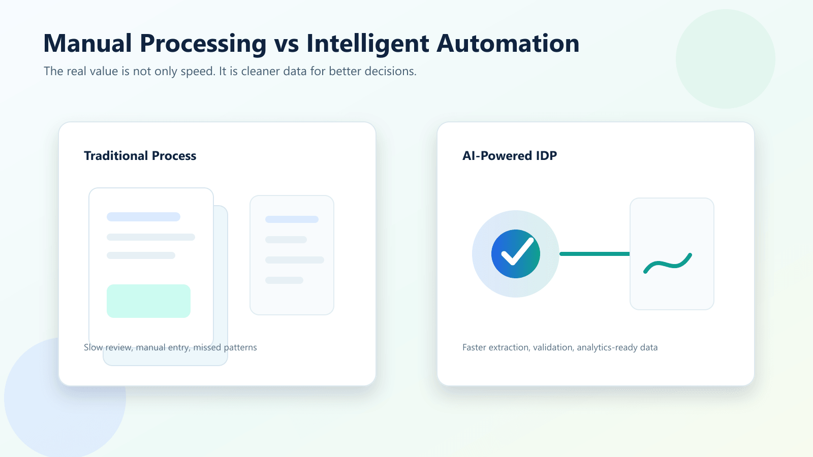 Manual document processing compared with AI powered intelligent document processing