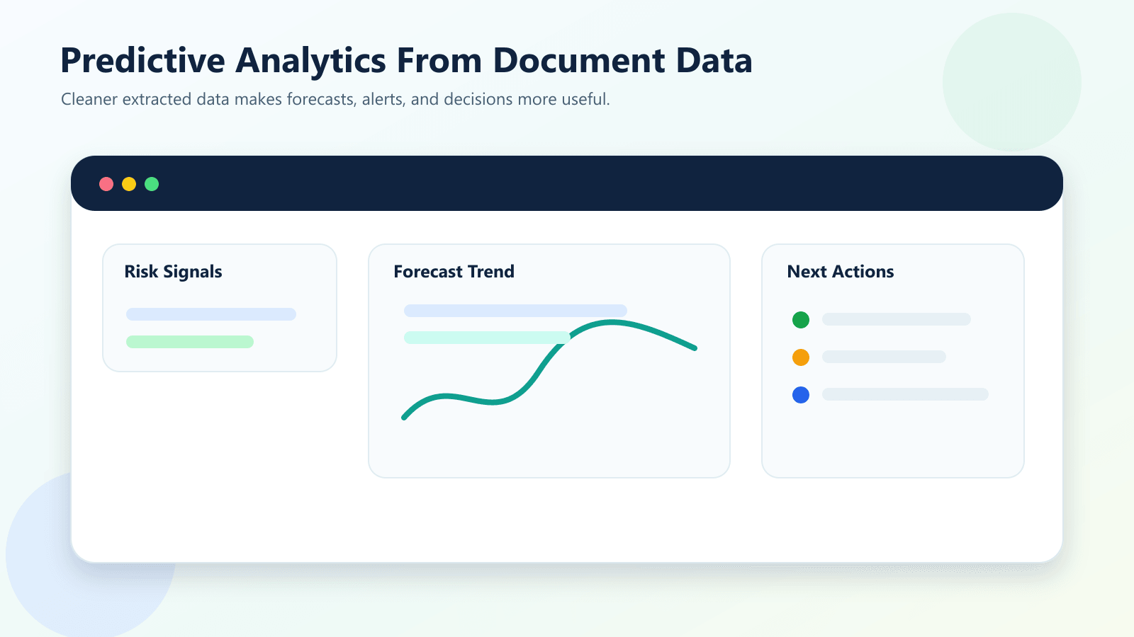 Predictive analytics dashboard using extracted document data for business forecasting