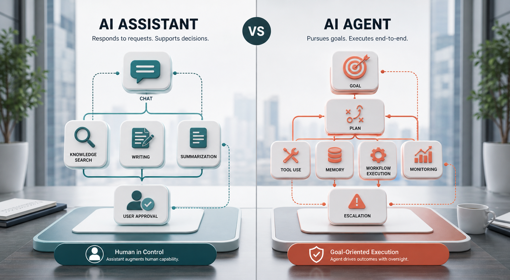 AI agents and AI assistants comparison showing chat search writing summarization user approval goals planning tool use memory monitoring and escalation