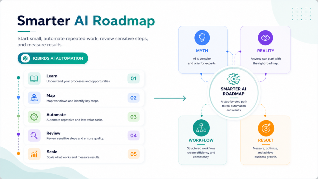 ai-automation-myths-business-roadmap