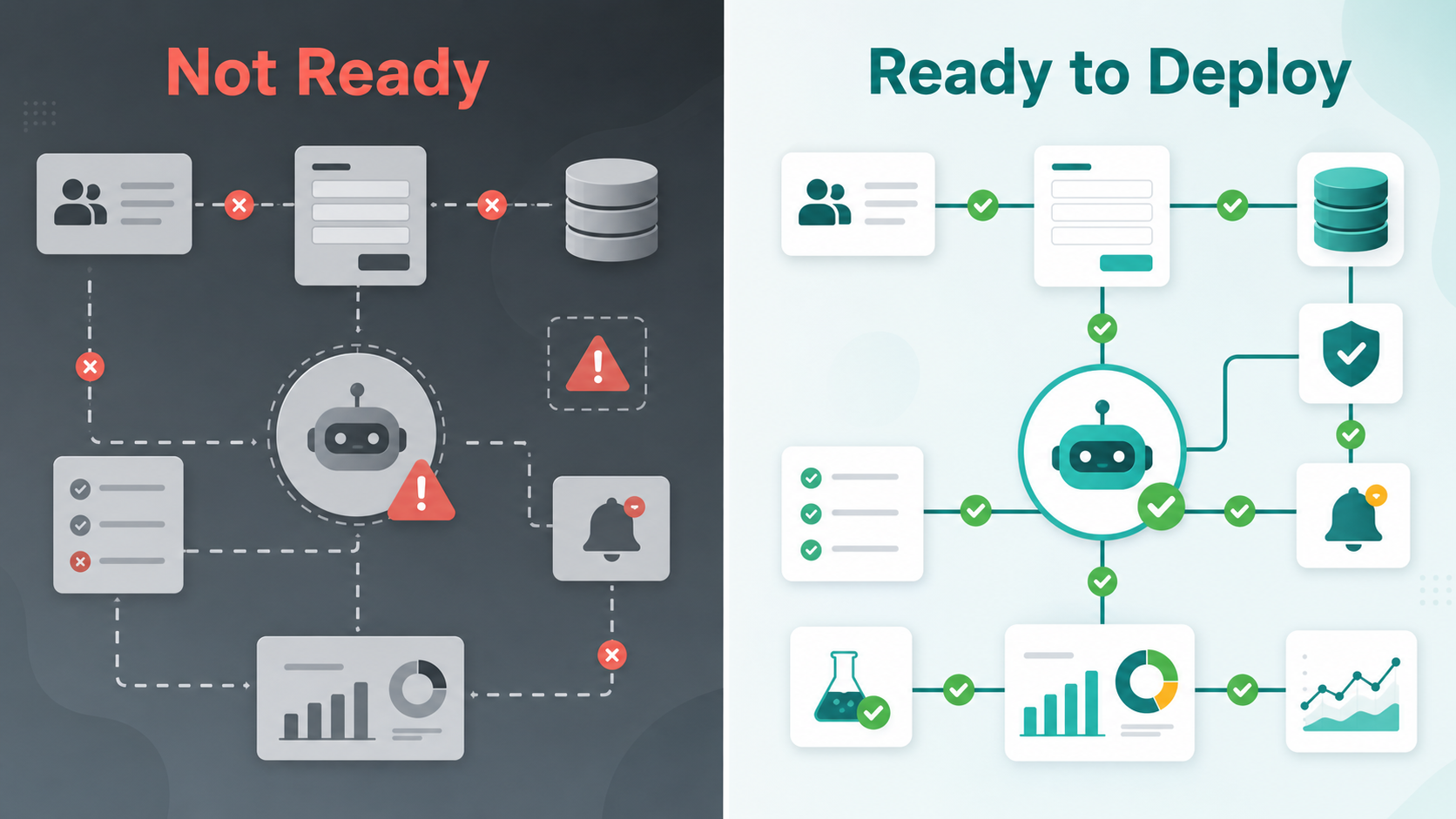 AI automation not ready compared with ready to deploy workflow