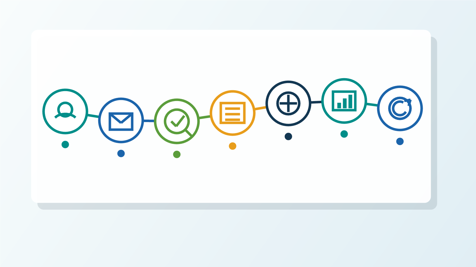 Roadmap for small businesses to choose pilot test measure and scale AI automation workflows