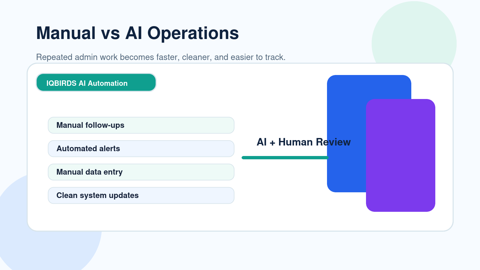 Manual business operations compared with AI automated operations