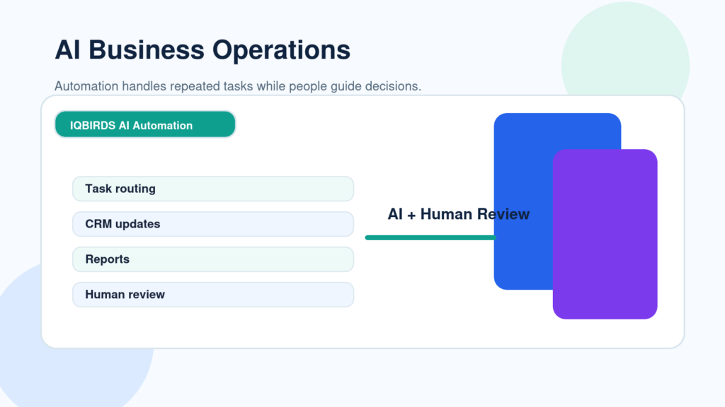 Can AI Replace Your Business Operations Team?