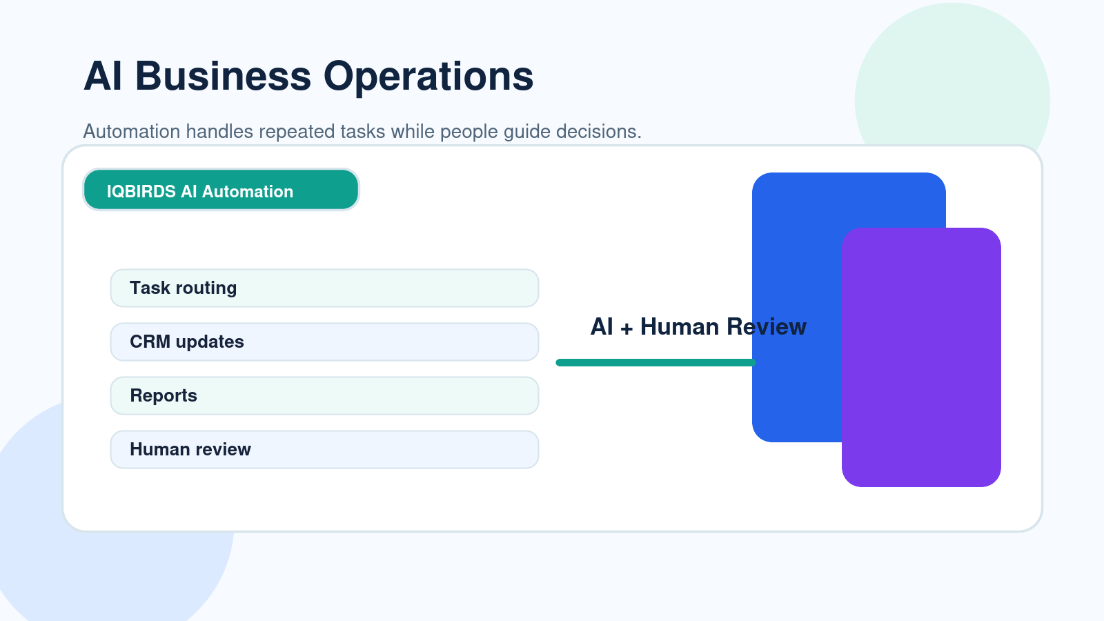 AI business operations dashboard supporting a human operations team
