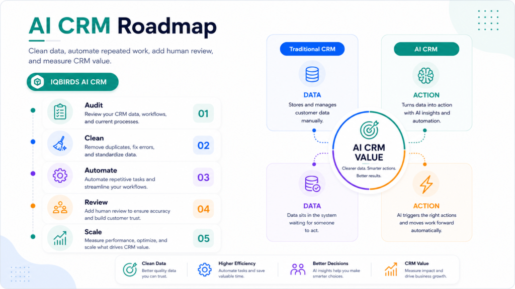 ai-crm-implementation-roadmap