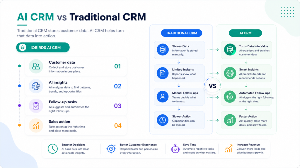  ai-crm-vs-traditional-crm