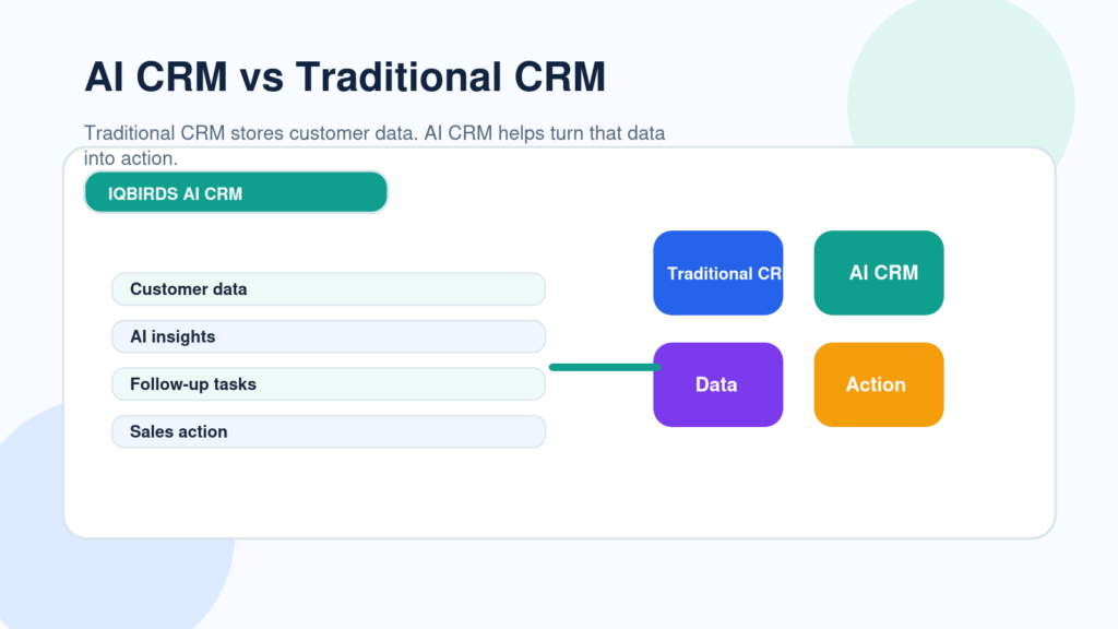 AI CRM vs Traditional CRM: What’s Actually Different?