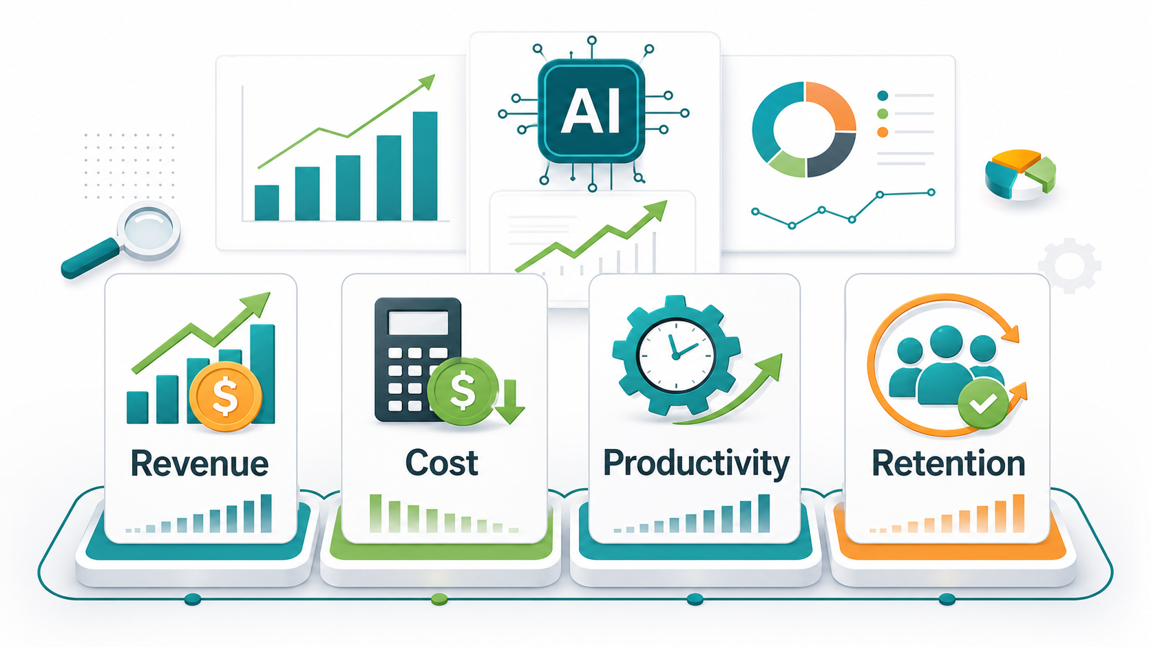 AI implementation ROI framework with revenue cost productivity and retention metrics