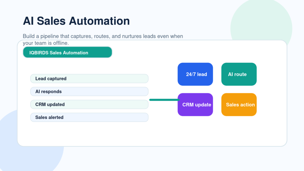 How AI Creates a 24/7 Sales Pipeline