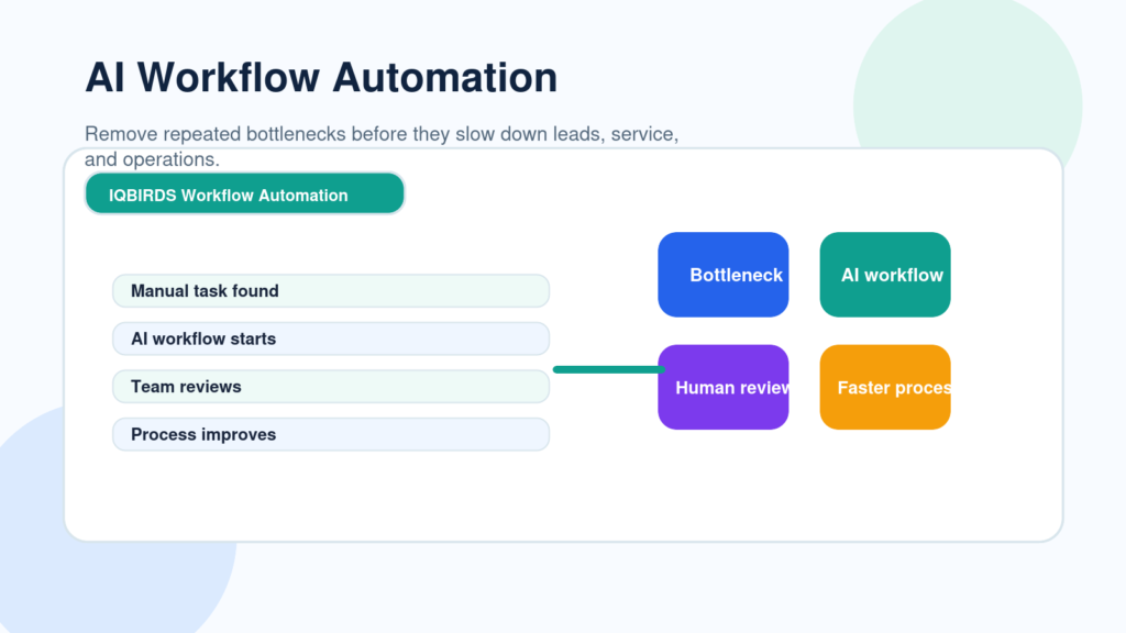 How AI Eliminates Repetitive Business Bottlenecks