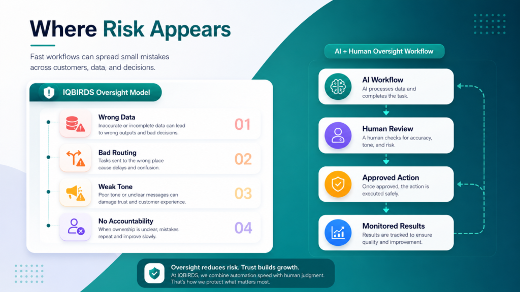 AI workflow risks without human review in business automation