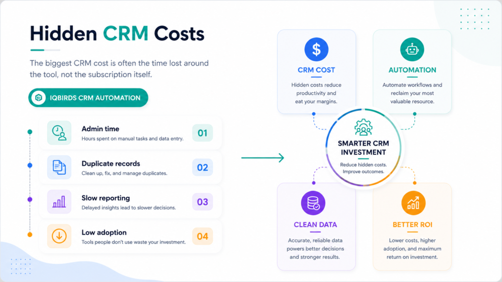 crm-hidden-costs-without-automation