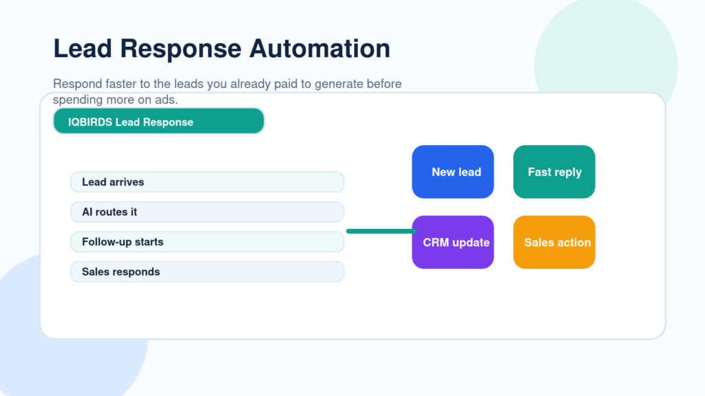 Why Fast Lead Response Beats Bigger Marketing Budgets