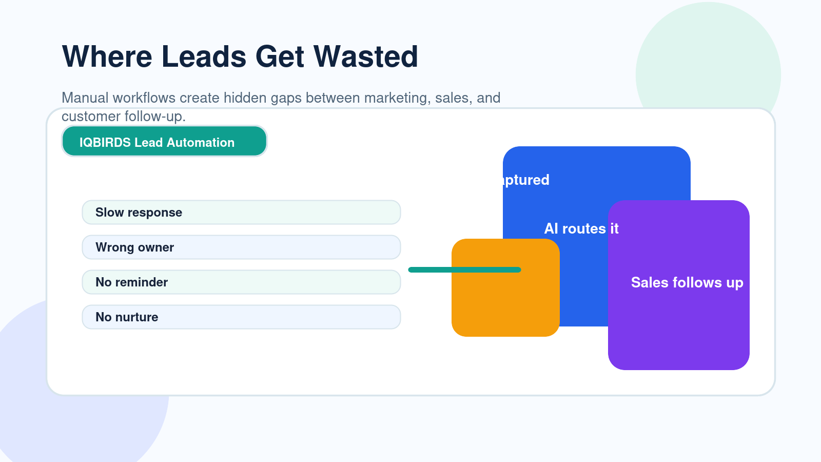 Lead leakage points in manual sales and marketing workflows