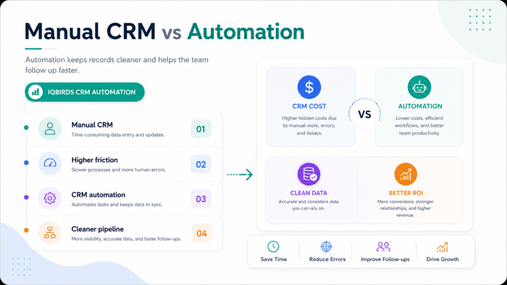 manual-crm-vs-crm-automation