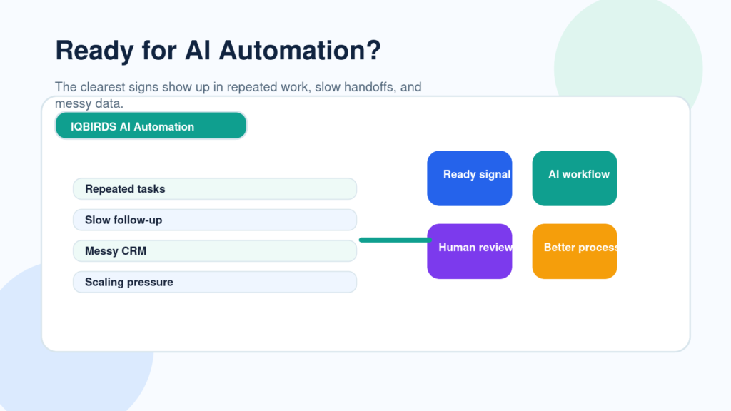 Signs Your Business Is Ready for AI Automation