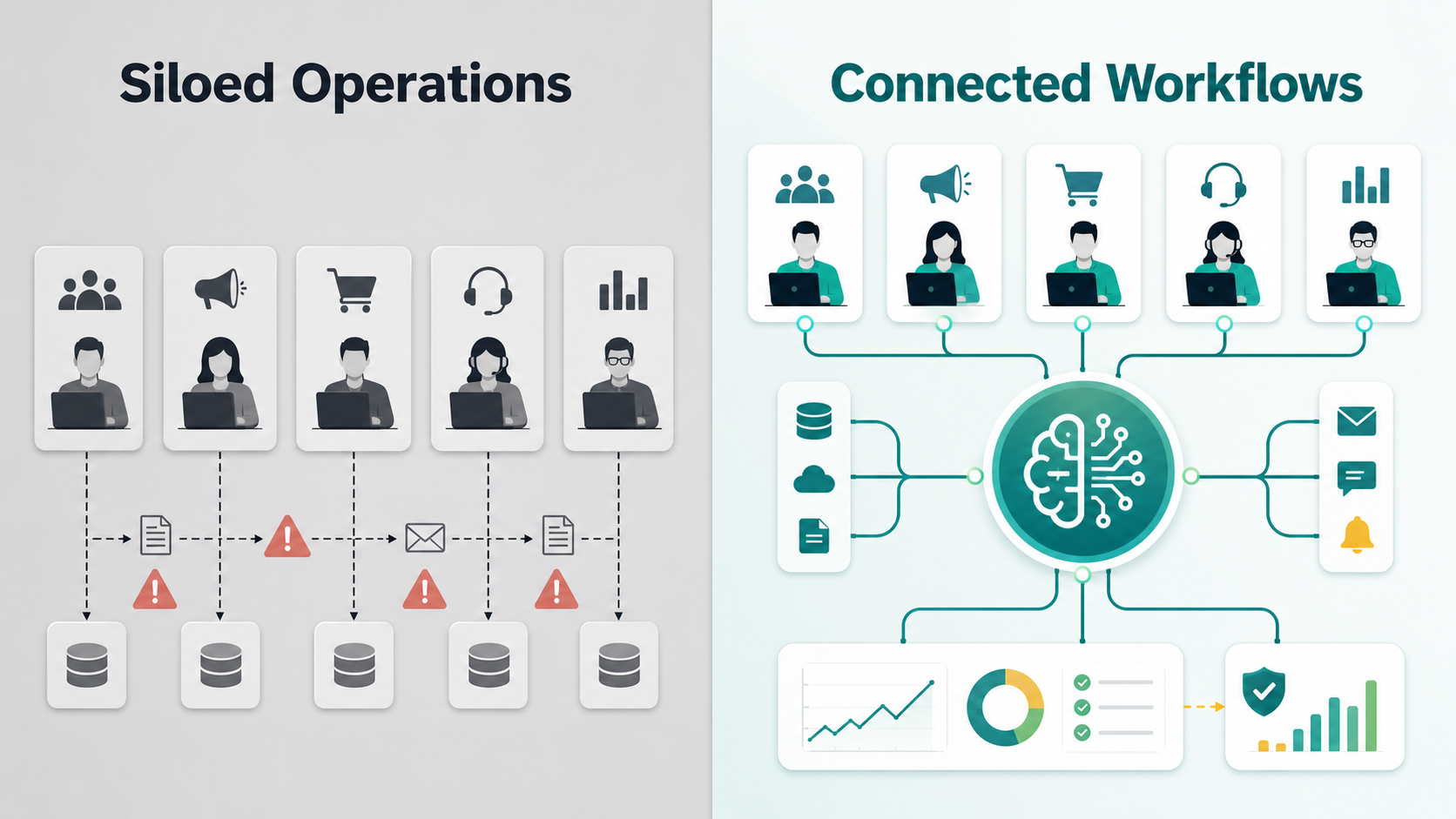Siloed business operations compared with connected AI workflows