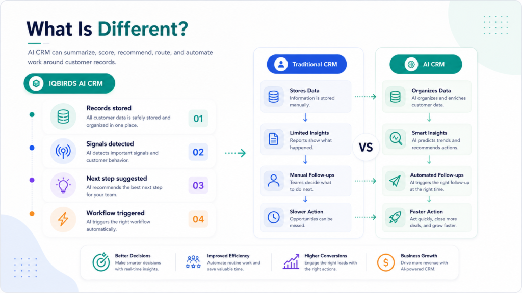 traditional-crm-vs-ai-crm-differences