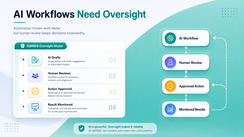 AI workflows with human oversight and approval steps