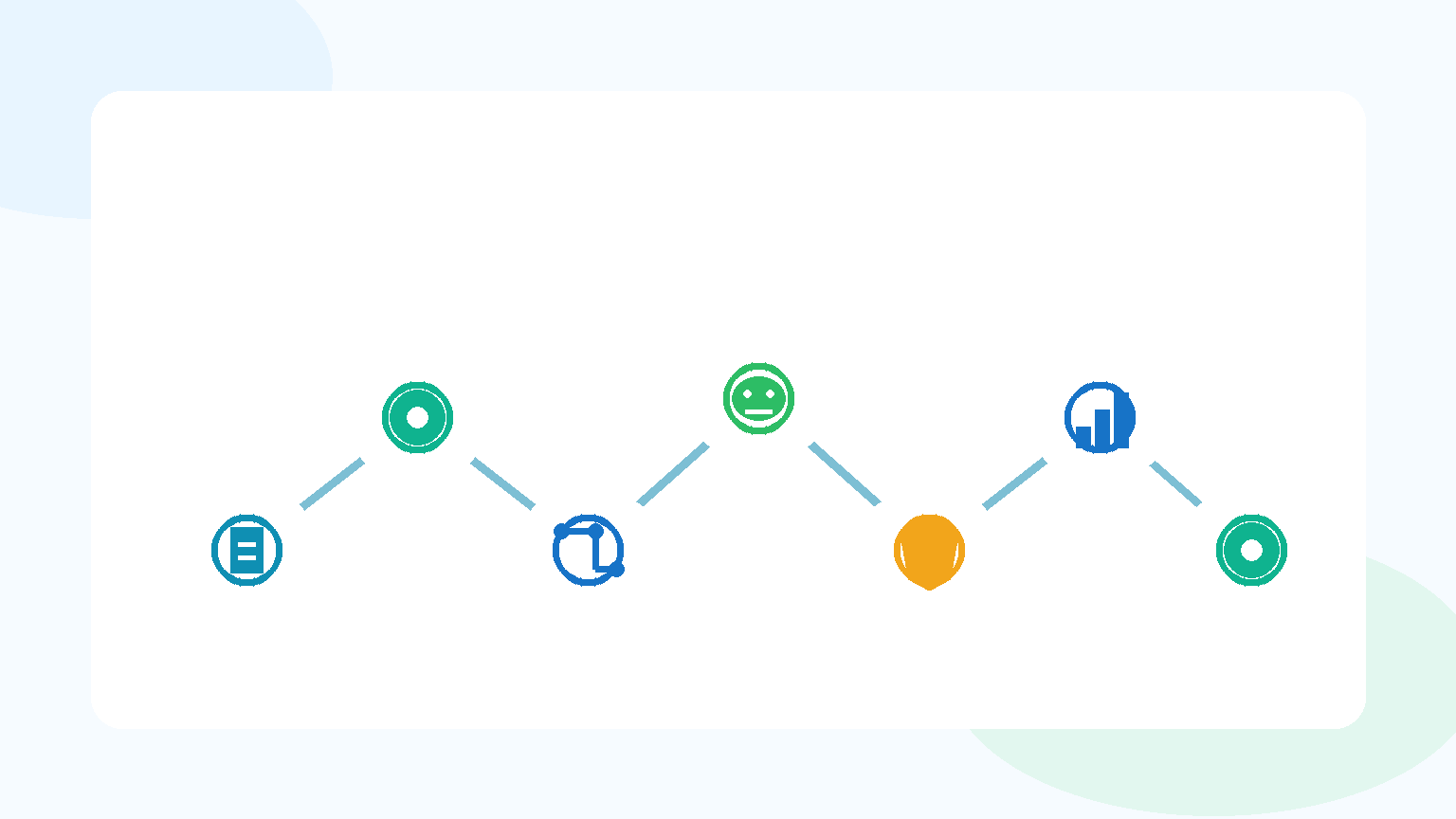 Roadmap for choosing and implementing AI Automation Services with planning, integration, pilot, and optimization stages