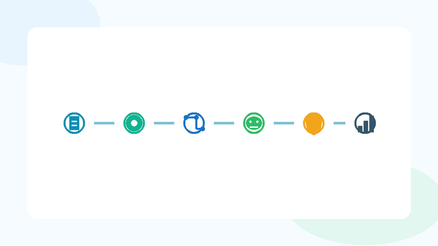 AI automation solutions map showing connected workflow stages from documents to analytics