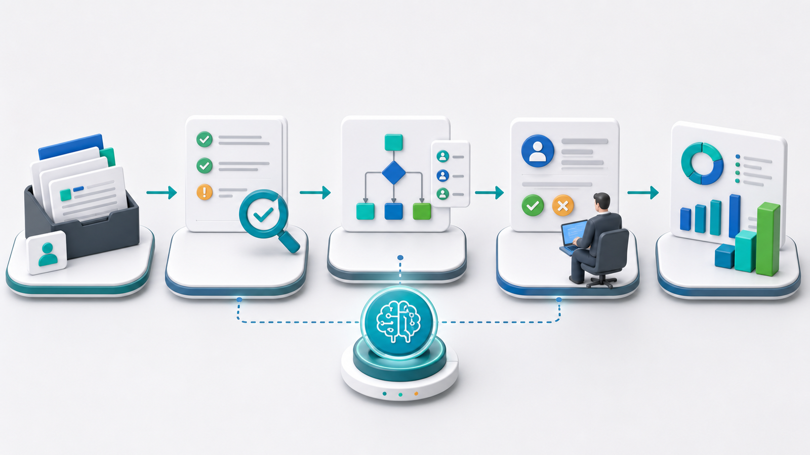 AI workflow automation process map from intake to reporting