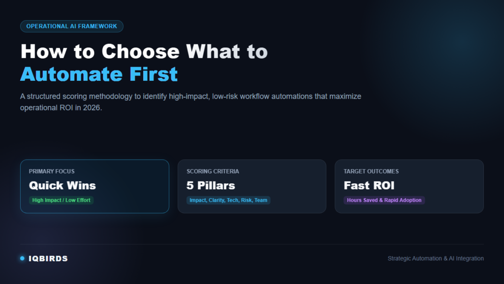 How to Choose What to Automate First: A Scoring Framework